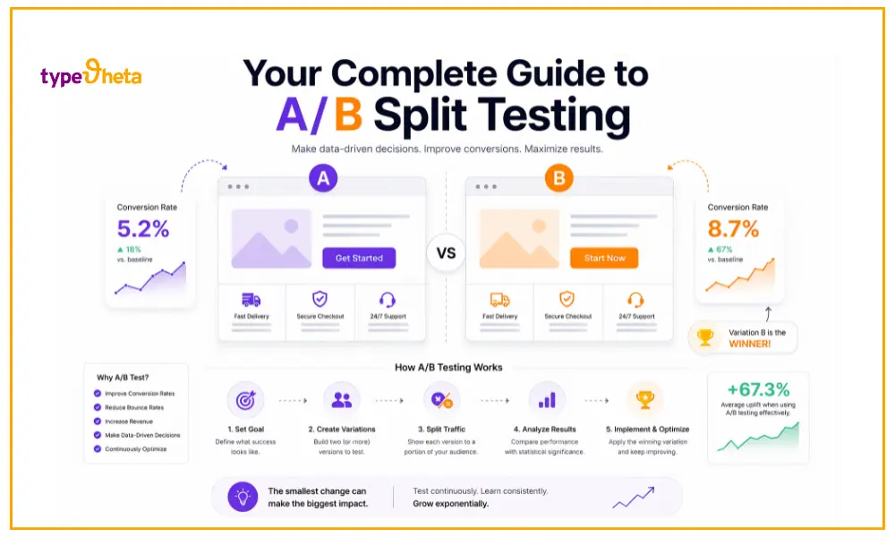 A/B Split Testing