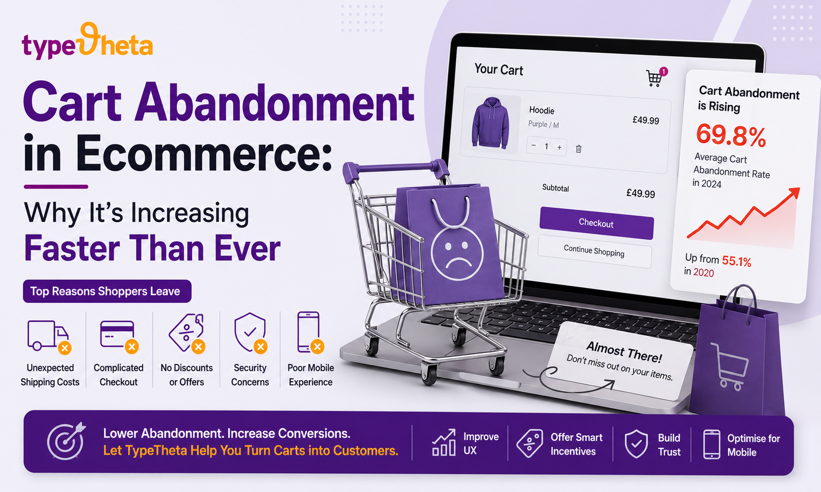 Cart Abandonment in Ecommerce