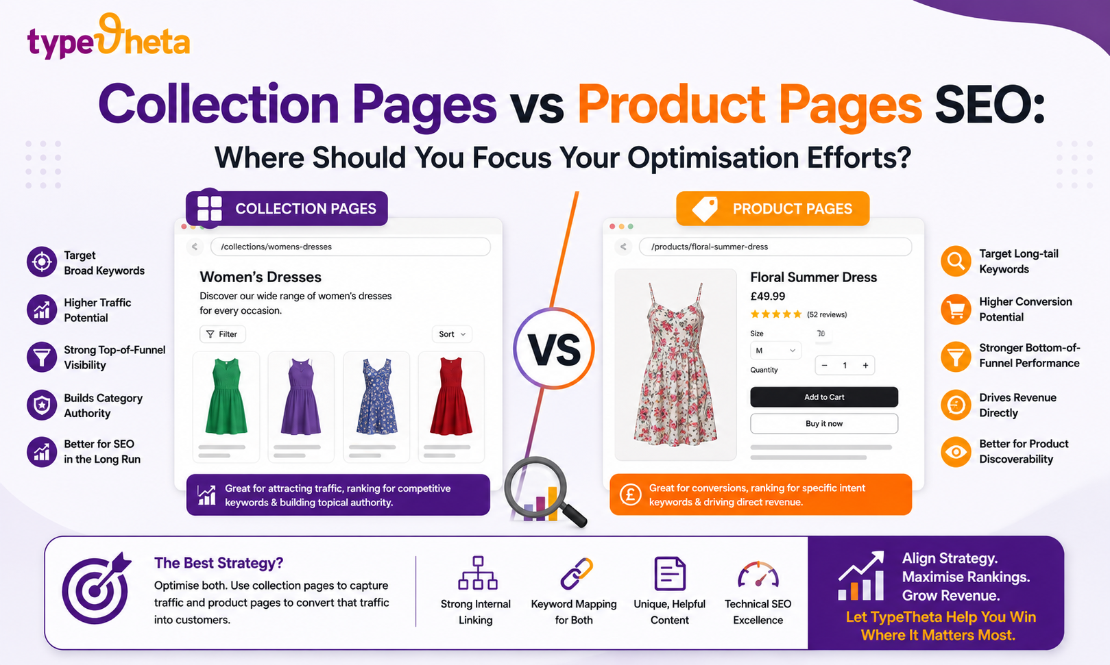 Collection pages vs product pages