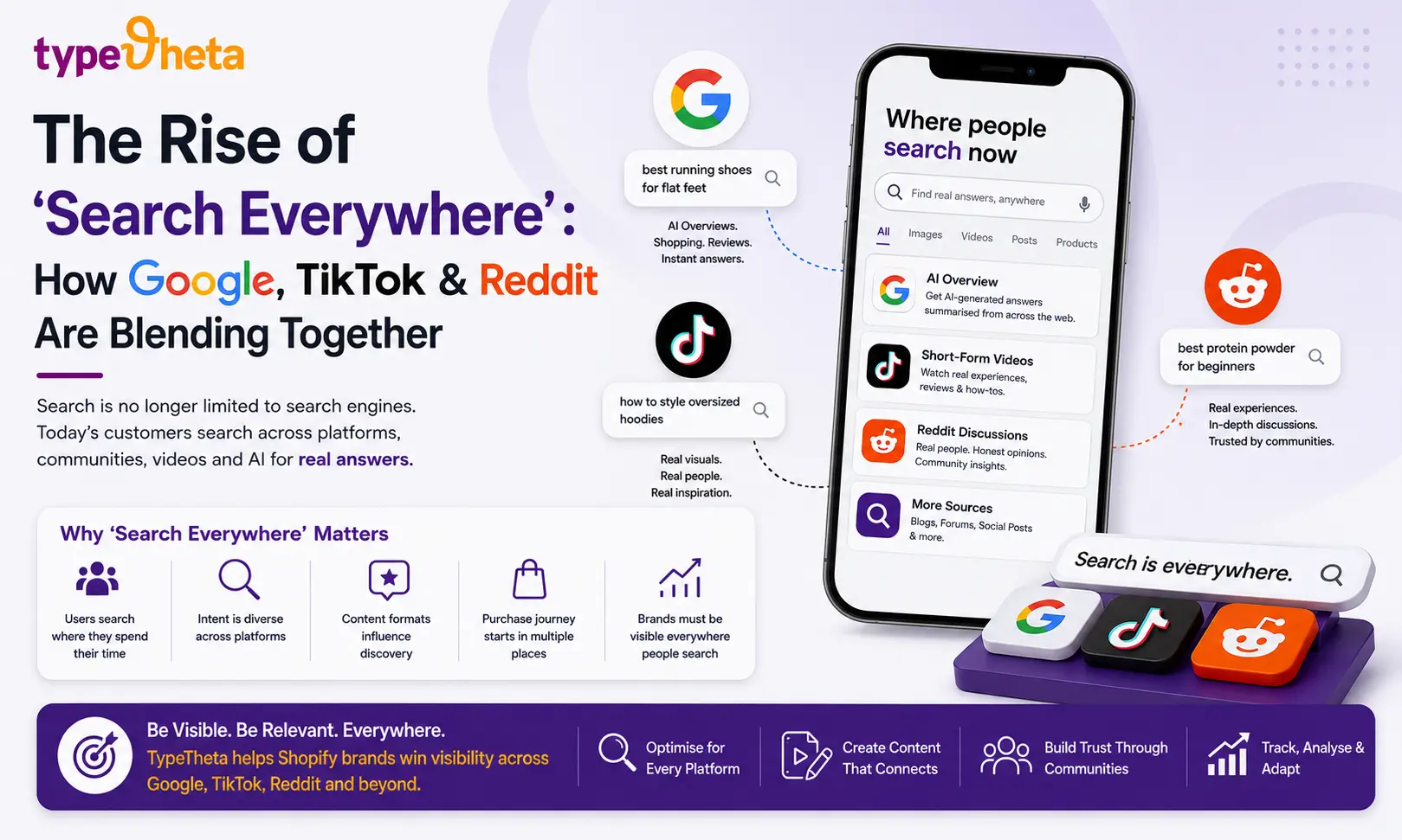 search everywhere